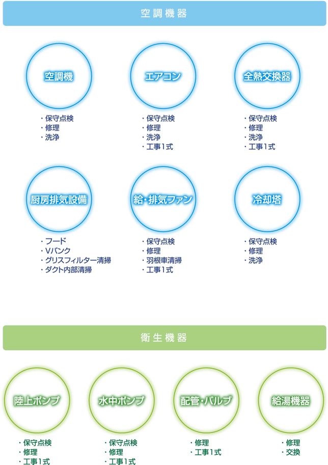 取り扱いサービス